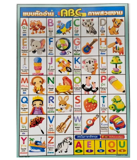 TOY07-โปสเตอร์ความรู้สำหรับเด็ก อักษรอังกฤษ